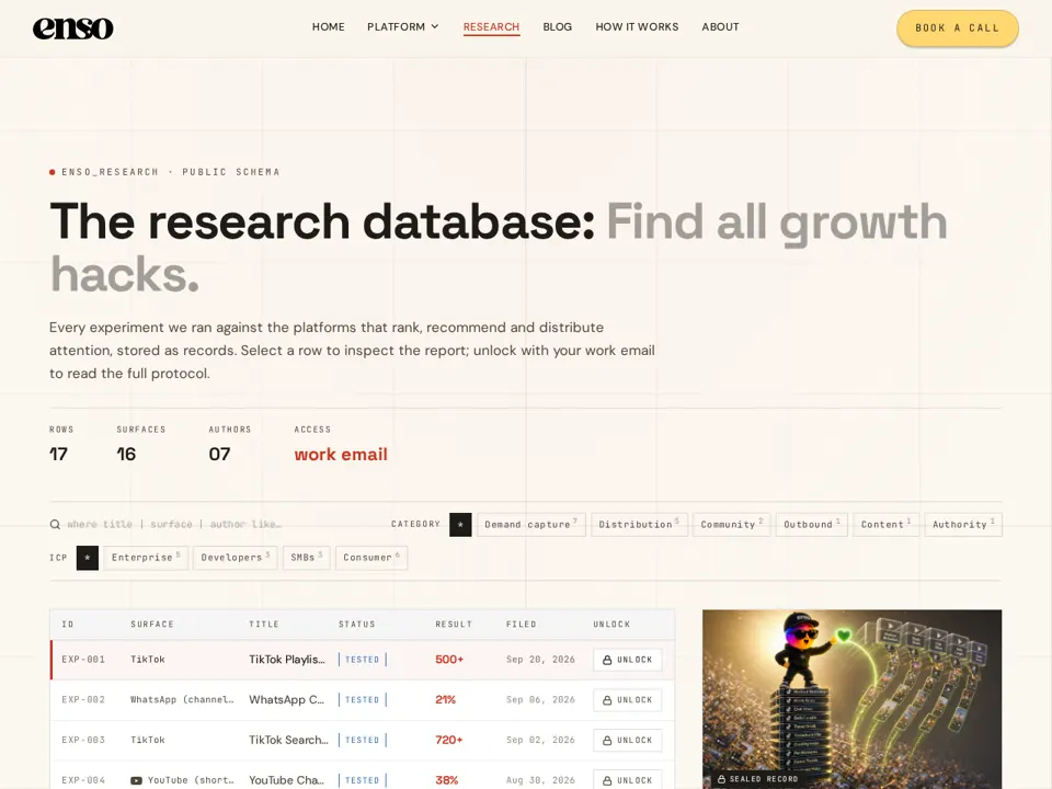 The enso Research Lab experiment ledger